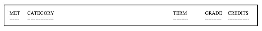 GETA image - Met, Category, Term, Grade, Credits header labels